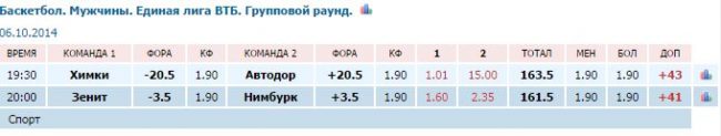 Самая результативная четверть в баскетболе. Смотреть фото Самая результативная четверть в баскетболе. Смотреть картинку Самая результативная четверть в баскетболе. Картинка про Самая результативная четверть в баскетболе. Фото Самая результативная четверть в баскетболе
