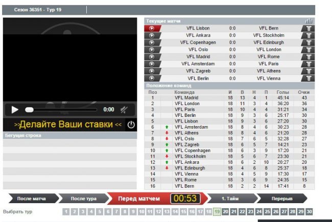 Турнирная таблица в виртуальном футболе