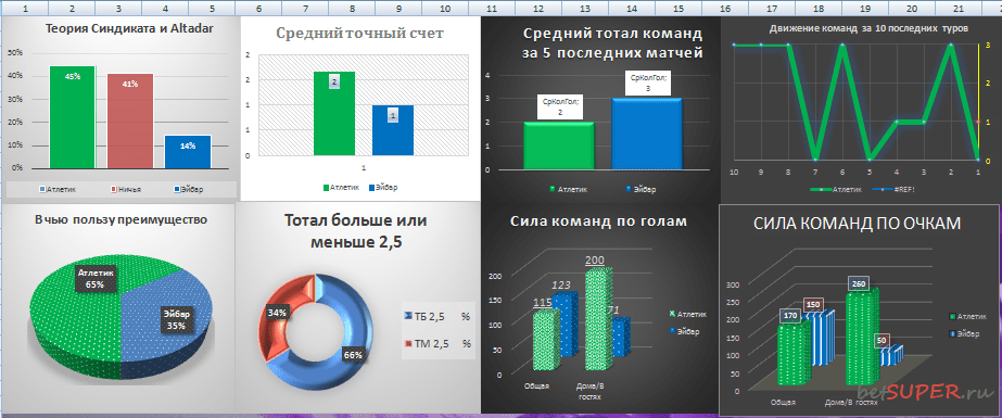 footbet-v3 графики
